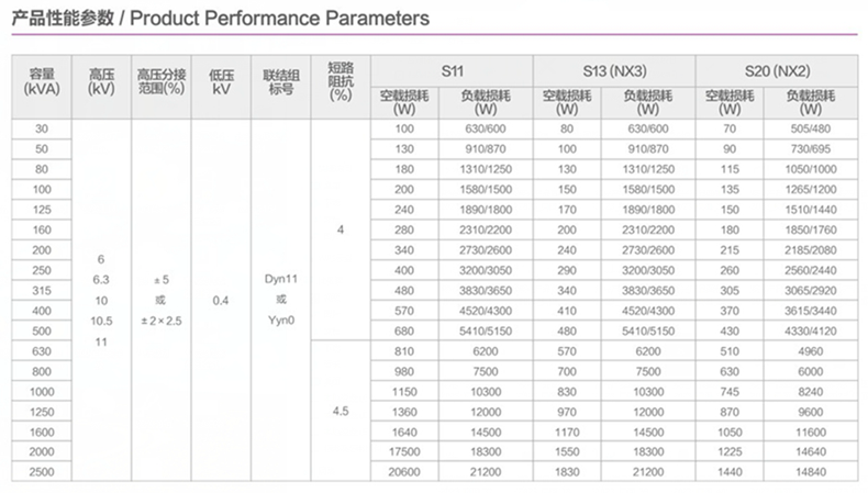 油浸式變壓器參數(shù).png